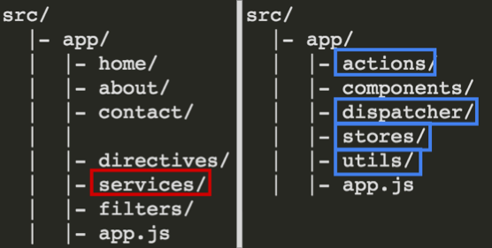 Folder Structure