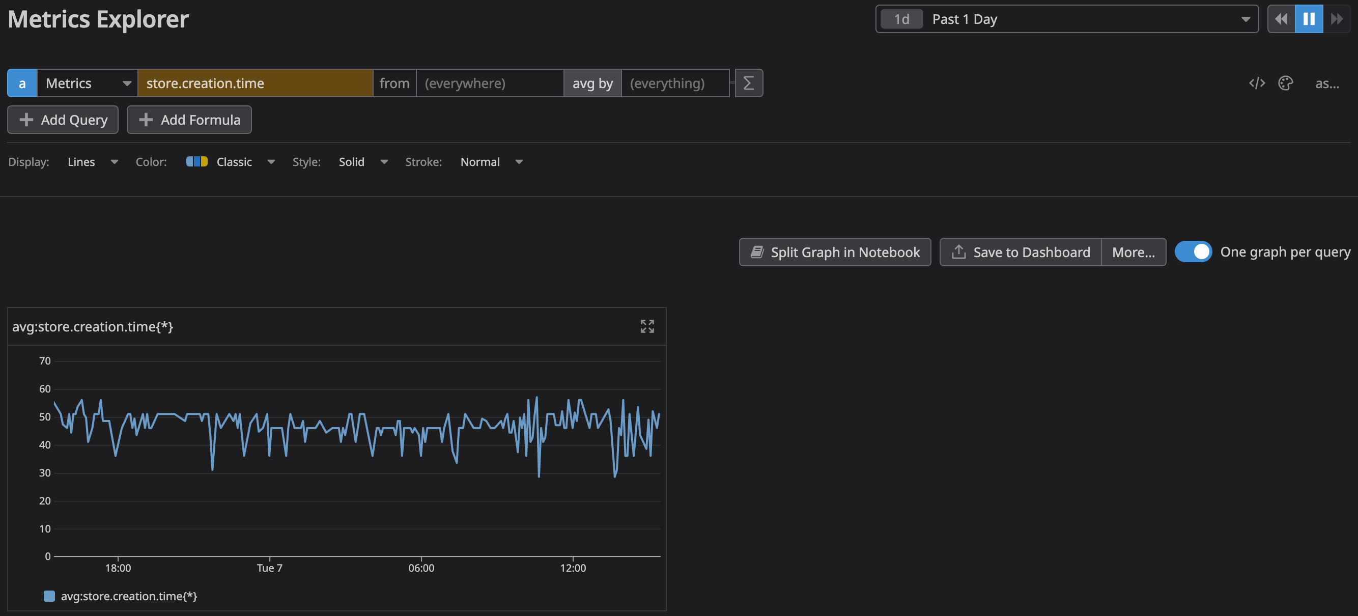 Why Datadog Is Our Web Team's Best Friend