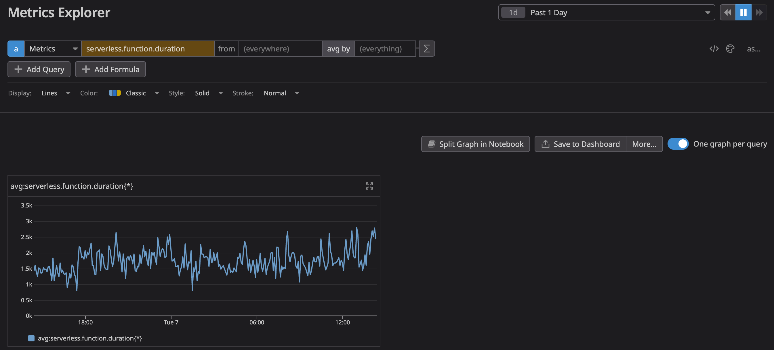 Why Datadog Is Our Web Team's Best Friend