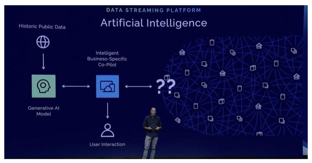 My Experience at Confluent's Current 2023 Conference